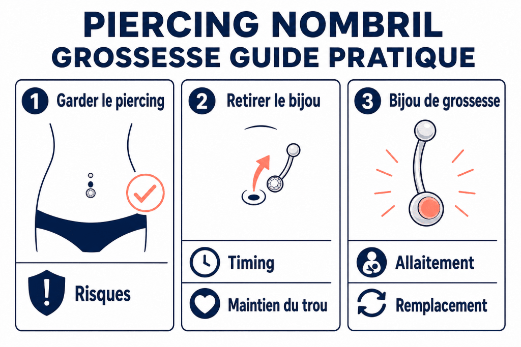 Piercing nombril grossesse guide pratique